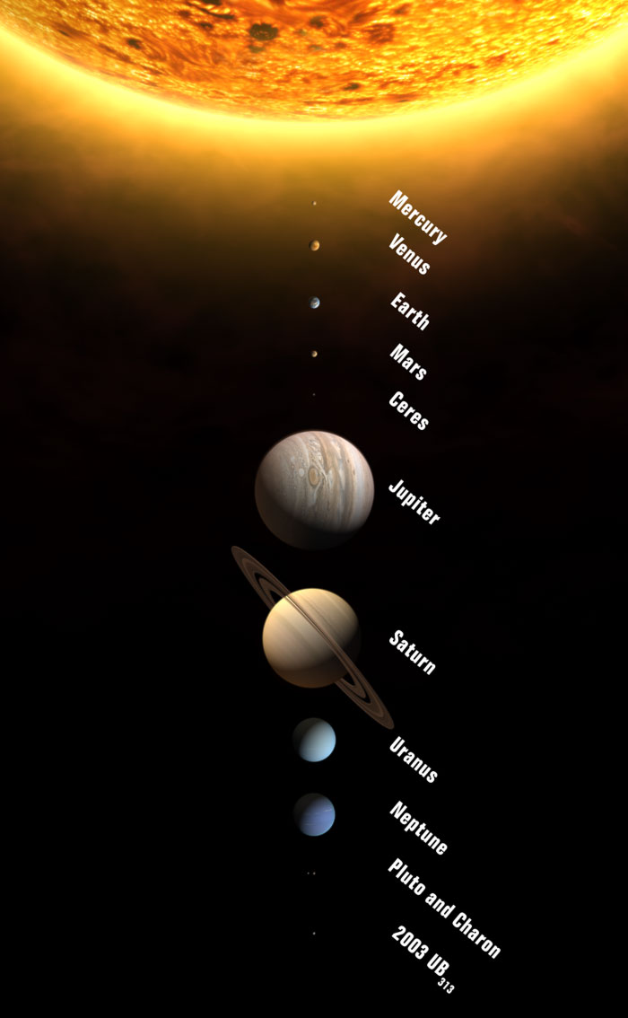 Les 12 planètes du Système Solaire