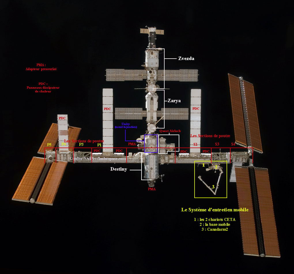 La Station spatiale internationale (août 2007)