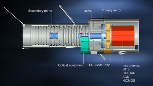 Le télescope spatial Hubble