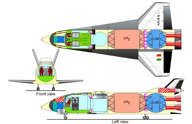 Concept de véhicule spatial réutilisable