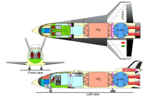 Concept de véhicule spatial réutilisable de type navette
