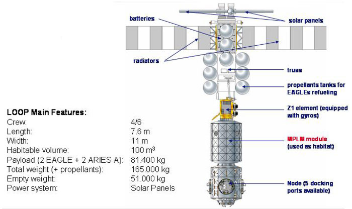 Projet de base spatiale en orbite lunaire 