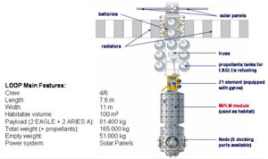 Projet de base spatiale en orbite lunaire