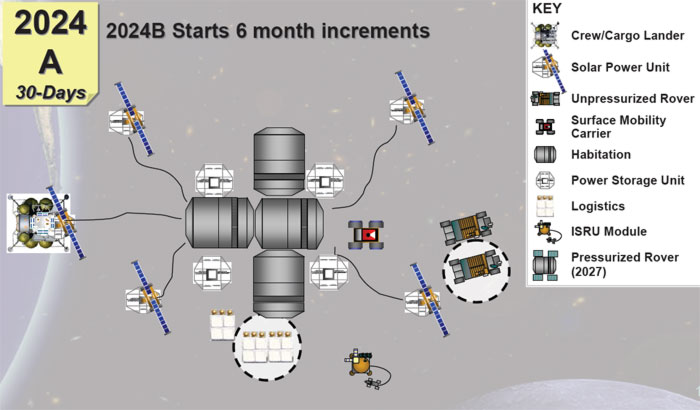 Concept de base lunaire (NASA)