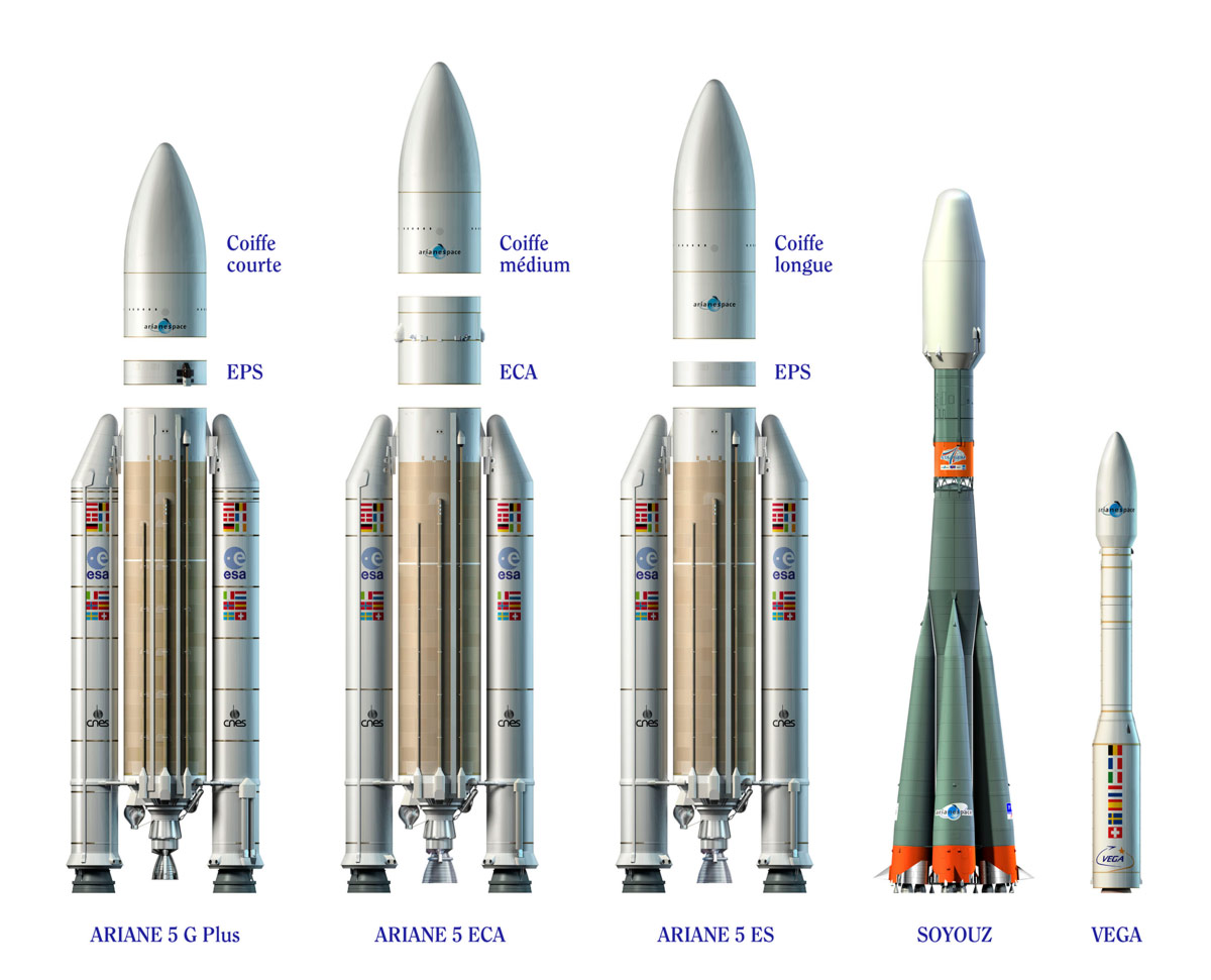 L'offre de service d'Arianespace