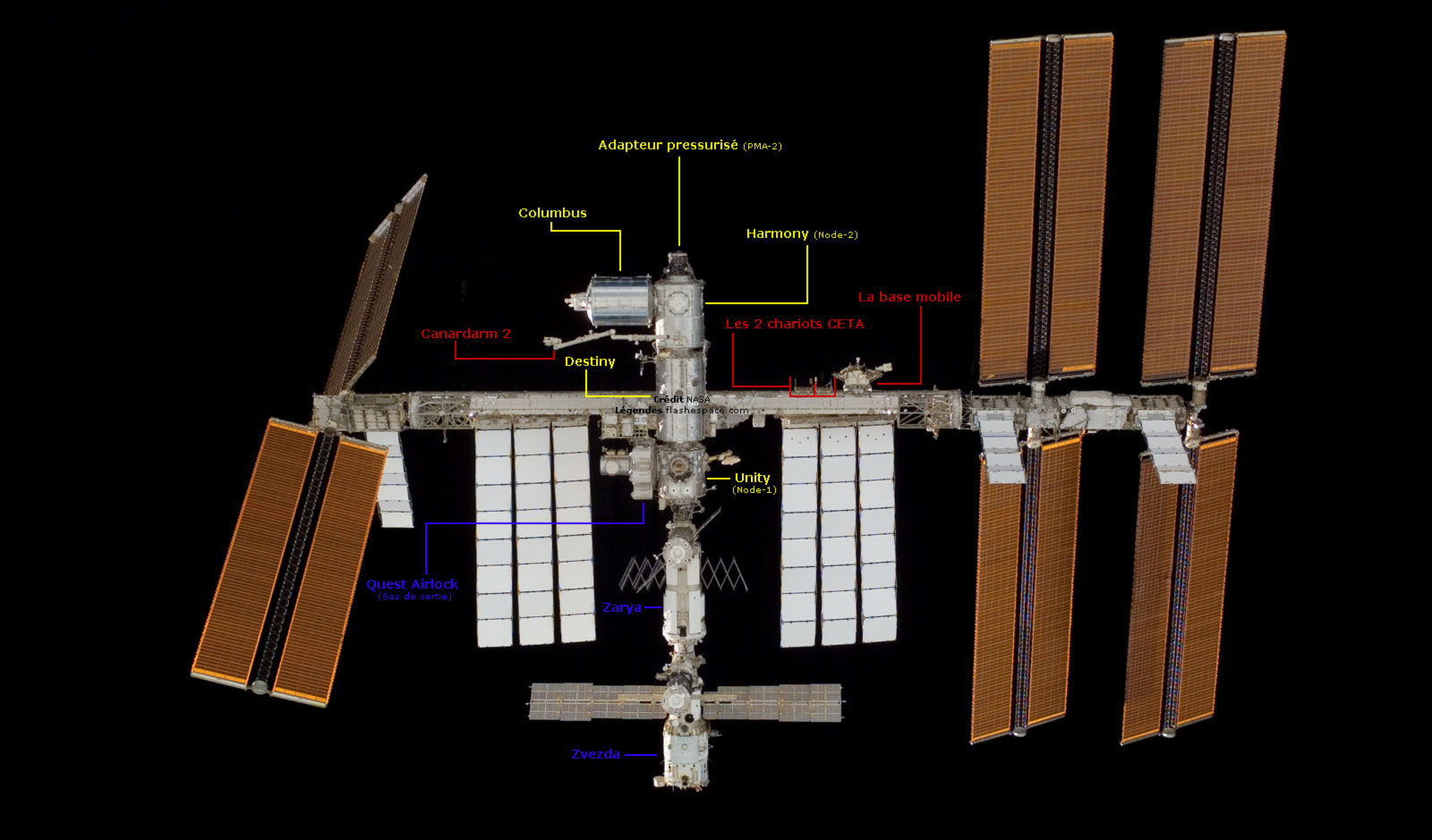 Les principaux éléments de la Station spatiale