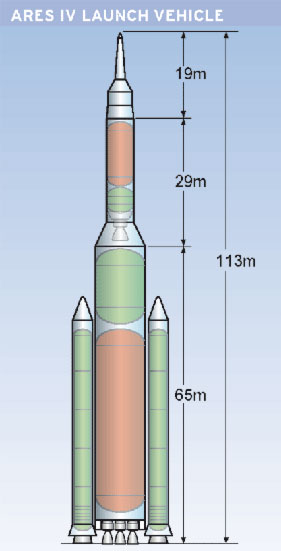 Ares IV
