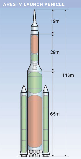 Ares IV 