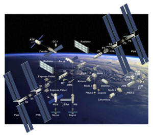 La Station spatiale internationale