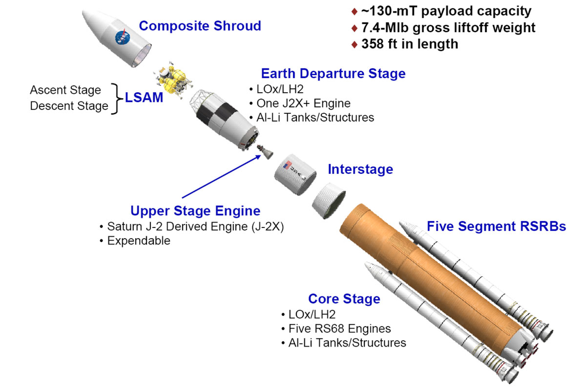 Ares V