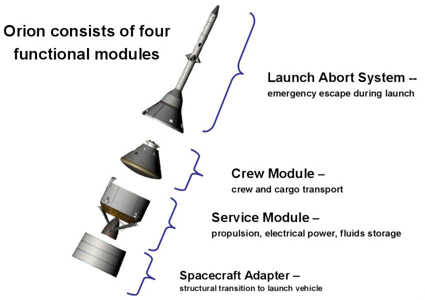 Launch Abort System : Le moteur principal pour ATK