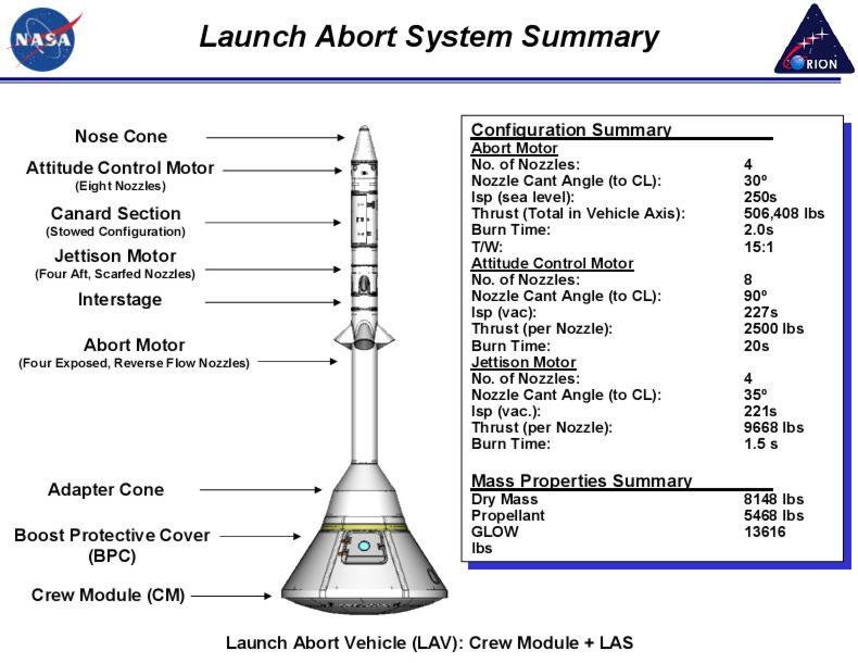 Launch Abort System : Le moteur principal pour ATK