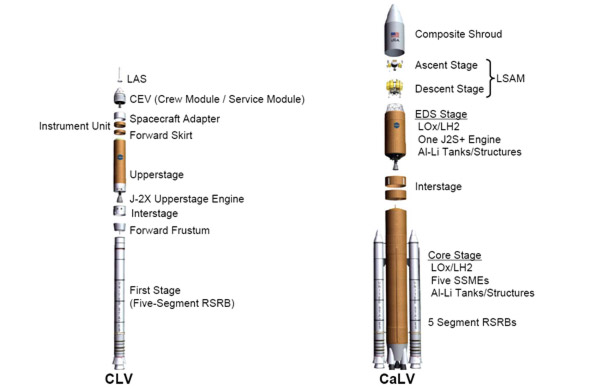 Ares V (Lanceur cargo)