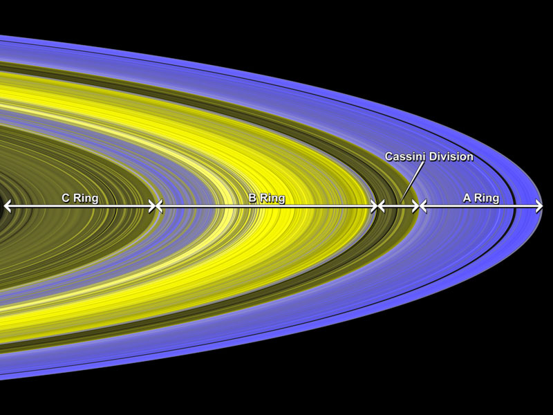 Les anneaux C, B, A et la division Cassini