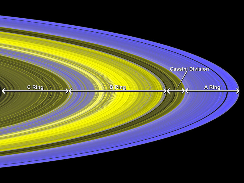 Les anneaux C, B, A et la division Cassini