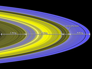 Les anneaux C, B, A et la division Cassini