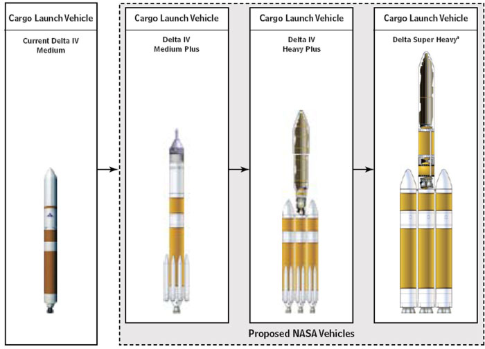 Concepts de versions modifiées de Delta 4