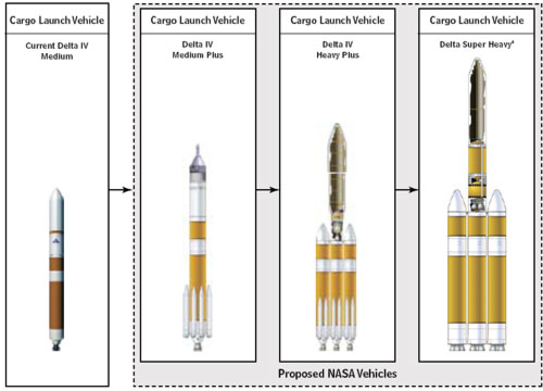 Concepts de versions modifiées de Delta 4