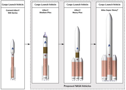 Concepts de versions modifiées d'Atlas 5