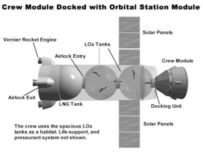 Le Neptune Spaceliner de Interorbital Systems (IOS)