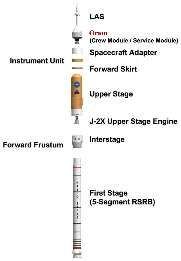 Ares 1