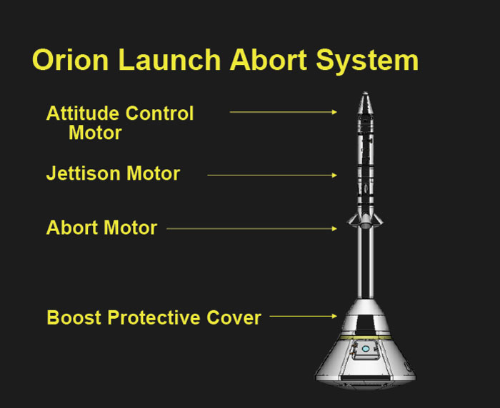Le système d'interruption de lancement d'Orion