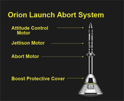 Le système d'interruption de lancement d'Orion