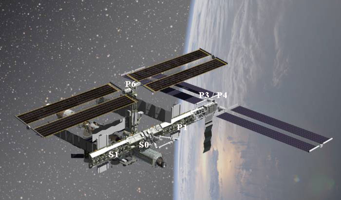 Les poutres de la Station spatiale internationale