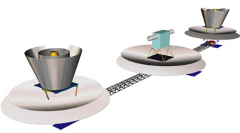 Un rail spatial pour un intéferomètre en orbite