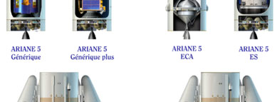 La famille Ariane 5