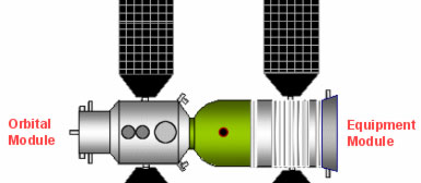 Le vaisseau Shenzhou