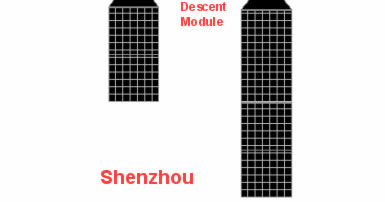 Le vaisseau Shenzhou